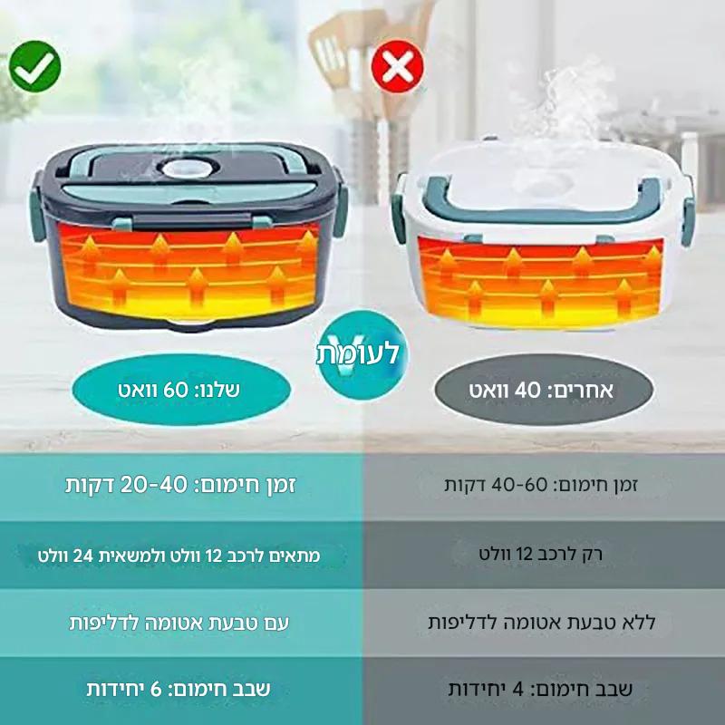 קופסת אוכל חשמלית ניידת 1.5 ליטר לחימום מהיר בבית וברכב